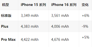 舟山苹果16维修分享iPhone16/Pro系列机模再曝光