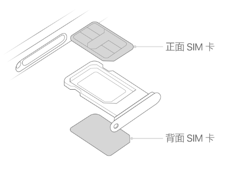 舟山苹果15维修分享iPhone15出现'无SIM卡'怎么办 