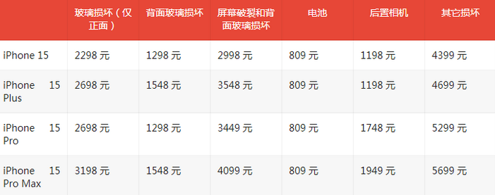 舟山苹果15维修站中心分享修iPhone15划算吗