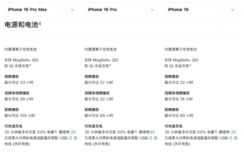 舟山苹果手机维修分享 iPhone 16 目前实测充电峰值功率不超过 39W 