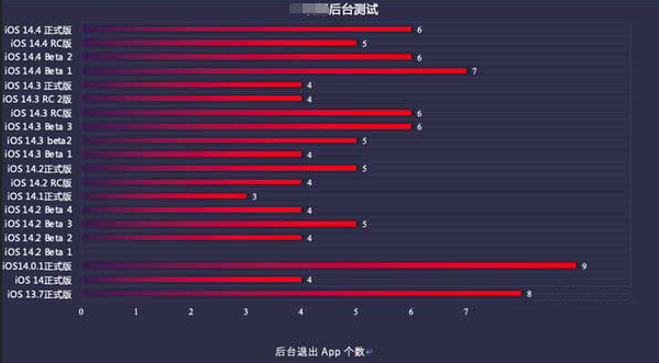 舟山苹果手机维修分享iOS14.5beta1续航怎么样 