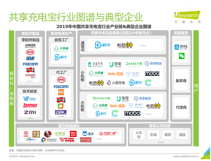 舟山苹果手机维修分享iPhone 12 如何安全使用共享充电宝 