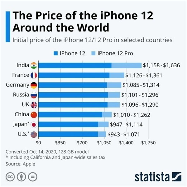 舟山苹果手机维修分享哪个购买iPhone 12/12 Pro更便宜 