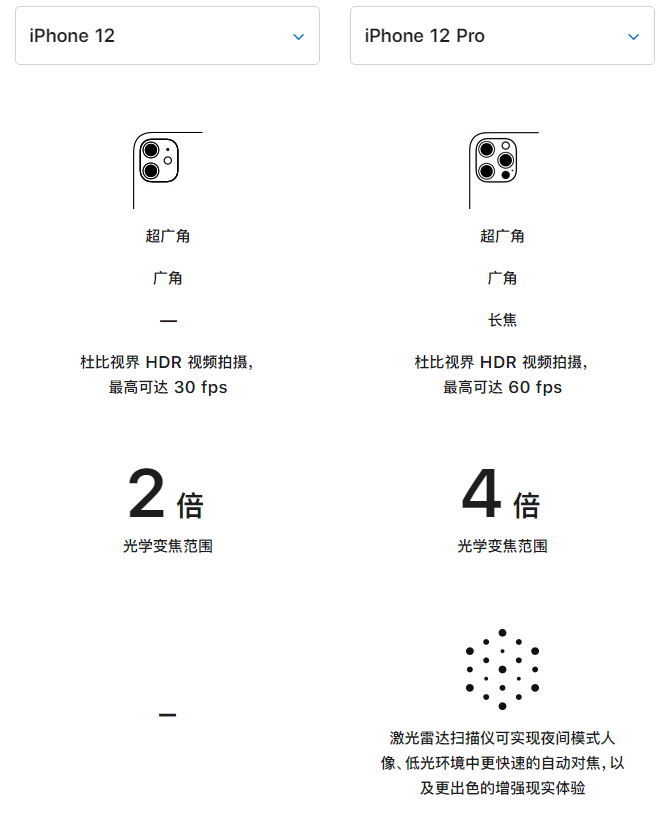 舟山苹果手机维修分享苹果 iPhone 12 与 iPhone 12 Pro 选哪款 